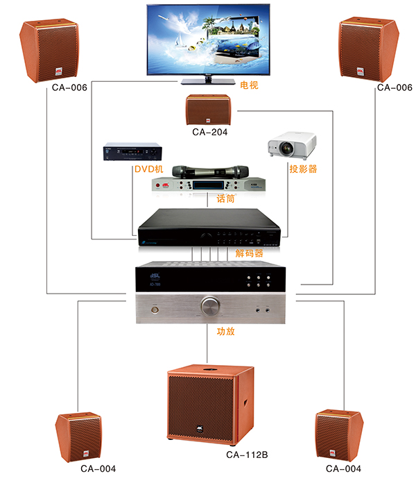 5.1家庭影院音响 7.1家庭影院音响