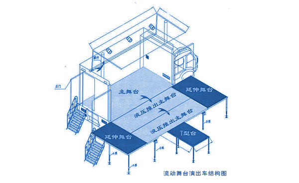 全自动流动91免费视频大全演出车