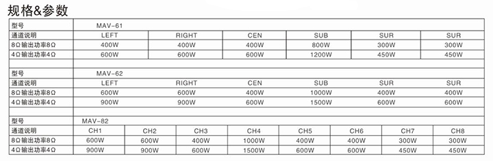 91免费国产黄色软件专业功放 MAV系列功放 MAV-61