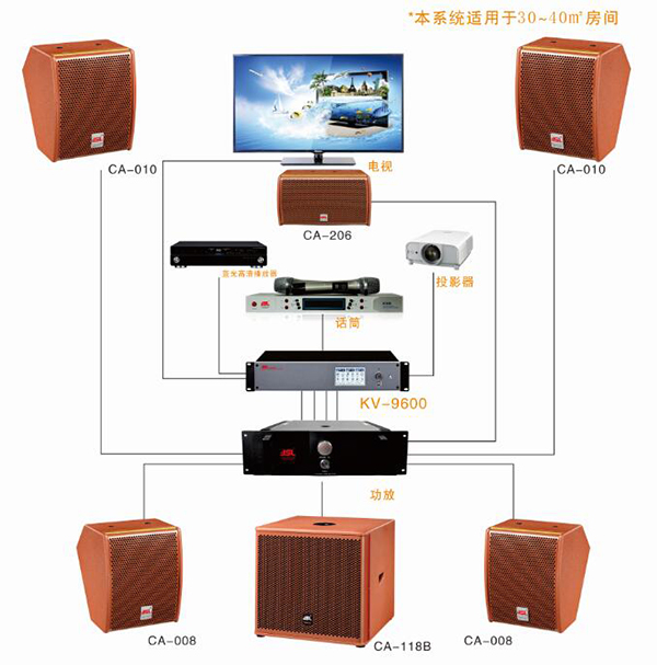 一套好的音响设备该如何配置