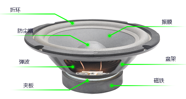 如何搭配一套符合自己听感的音响器材呢?