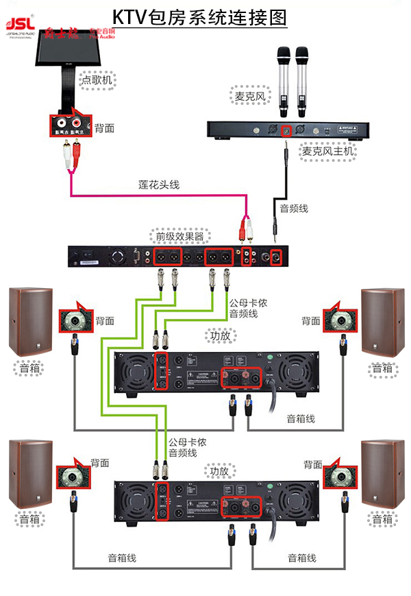 怎样成功地组建91免费视频污音响系统【91免费国产黄色软件音响】一